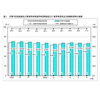 【高校受験2025】神奈川県進路希望調査（10/20時点）横浜翠嵐2.53倍 画像