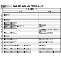 【中学受験2025】日能研「予想R4偏差値一覧」首都圏・関西・東海11月版 画像