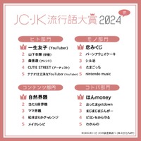 JC・JKが選ぶ「2024年流行語大賞」注目ワード発表 画像