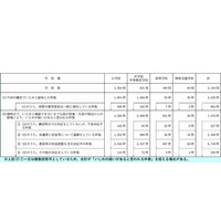 都内公立学校のいじめ、疑い含め1万件超…東京都教委が緊急調査 画像