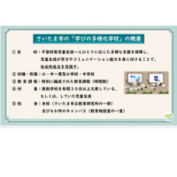 さいたま市「学びの多様化学校」開校…不登校支援 画像