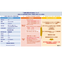 富山県射水市に「高志大学」新設…2028年の開学目指す 画像