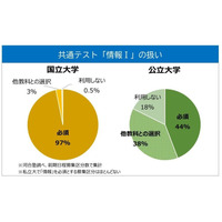 【大学受験2025】新課程入試へ突入「注目ポイント」は…河合塾 画像