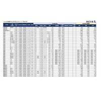 【中学受験2025】埼玉県1月入試の出願倍率（12/17時点）栄東（A東大）53.9倍など 画像