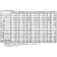 【高校受験2025】愛知県公立高、希望倍率（第2回12/5時点）松蔭3.60倍 画像