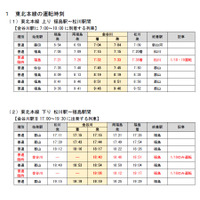 【共通テスト2025】東北本線と仙山線で臨時列車運行 画像