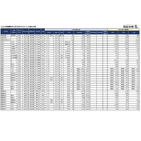 【中学受験2025】埼玉県1月入試の出願倍率（12/20時点）開智（算特）180.5倍など 画像