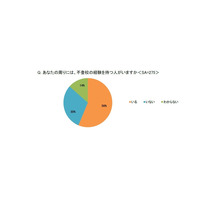 小学生の親6割が不登校経験者を認知…課題は支援不足 画像