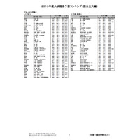 【大学受験2013】河合塾、入試難易予想ランキング公開 画像