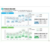 TIMSS2023、日本の小4は算数5位・理科6位…正答率67.4%の理科問題とは 画像