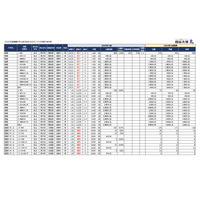 【中学受験2025】首都圏入試を行う地方難関校の出願倍率（12/25時点）灘3.56倍など 画像