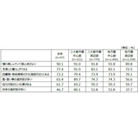 地方消滅の危機、18歳意識調査で浮き彫りに 画像