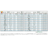 辰巳・蛇口・蛇石…巳年干支にまつわる名字ランキング 画像