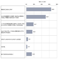 東京の子供、環境意識の高まり…こども都庁モニター調査 画像