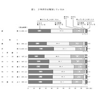 少年非行を防止するのに大きな役割を果たすのは？…内閣府 画像