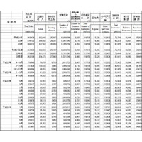 学習塾、受講生・売上げともに前年比微増…経産省調査 画像