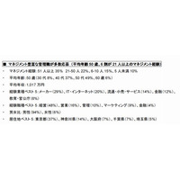 大阪市立小中学校長50人公募に転職サイトから769人が応募…その内訳は？ 画像