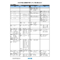 【大学受験2025】河合塾、入試難易予想ランキング表1月版 画像