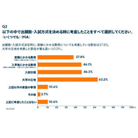 入学金二重払い問題、大学生9割が問題視…文科省へ署名提出 画像