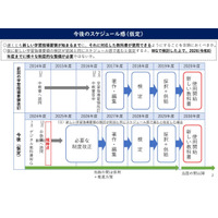 デジタル教科書を正式な教科書へ、扱い見直し検討…文科省 画像