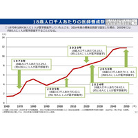 【大学受験2027】医学部定員削減へ、地域枠を適正化…厚労省 画像