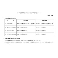 【中学受験2026】長野県立中、入試日程公表…適性検査12/6 画像