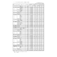 【高校受験2025】香川県公立高、推薦の出願状況（1/27時点）三木（文理）2.71倍 画像