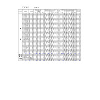 【高校受験2025】北海道公立高、出願変更の中間状況（1/30時点）札幌南1.3倍 画像