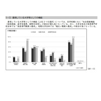 学生課題に対応する組織、大学等の6割以上が設置…JASSO調査 画像