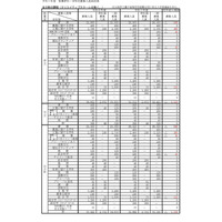 【高校受験2025】大阪府公立高、募集人員確定…富田林123人・水都国際82人 画像