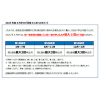 英検S-CBT、同一級3回受験可能に 画像