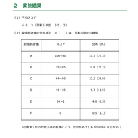 【高校受験2025】東京都「ESAT-J」中3生の平均スコア3.1点上昇 画像