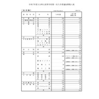 【高校受験2025】大分県公立高、第一次入学者選抜募集人員 画像