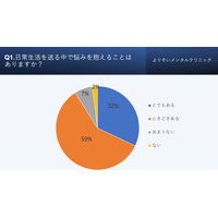 子供の心の健康、9割が悩みを抱える…最多は人間関係 画像