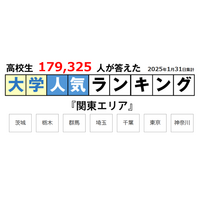 東大だけじゃない地元で人気の大学…関東編 画像