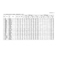 【高校受験2025】福島県公立高、前期選抜志願状況（2/7時点）白河（理数）0.85倍 画像