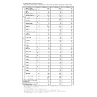 【高校受験2025】東京都・都立高校の志願状況（2/7時点）日比谷2.01倍 画像