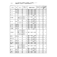 【高校受験2025】愛知県公立高、推薦8,744人合格…一般募集人員は3万778人 画像