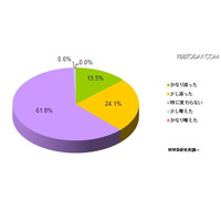 スマホ利用実態調査、登録しているチャットサービスではLINEが約7割 画像