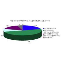 日本の受験生は恵まれている？　中国の大学受験事情調査 画像