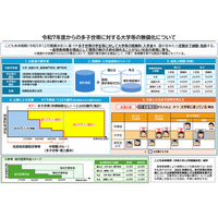 多子世帯の大学授業料無償化へ…入学後各校窓口で申請 画像