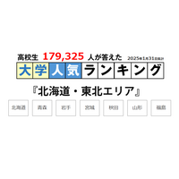 北大・東北大だけじゃない地元で人気の大学…北海道・東北編 画像