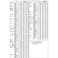 【高校受験2025】愛媛県立高の志願状況（2/17時点）松山東1.16倍 画像