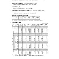 【高校受験2025】新潟県公立高、一般選抜の志願状況（2/19時点）新潟（理数）2.07倍 画像