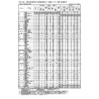 【高校受験2025】和歌山県立高、一般選抜の出願状況（2/17時点）向陽1.31倍 画像