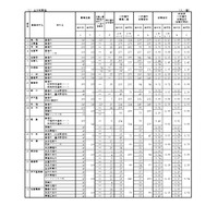 【高校受験2025】佐賀県立高、一般選抜の出願状況（2/18時点）佐賀北1.44倍 画像