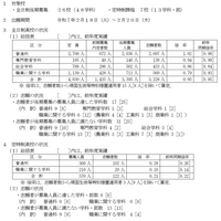 【高校受験2025】山梨県公立高、後期選抜の志願状況（2/20時点）甲府南（理数）1.43倍 画像