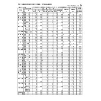 【高校受験2025】滋賀県公立高、一般選抜の出願状況（2/21時点）膳所1.42倍 画像