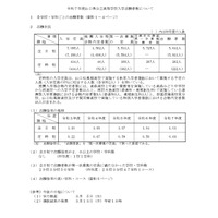 【高校受験2025】山口県公立高、第1次募集志願状況（確定）徳山（理数）1.4倍 画像