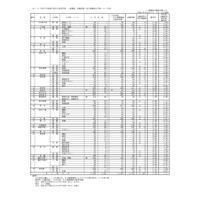 【高校受験2025】香川県公立高、出願状況・倍率（2/21時点）高松1.10倍 画像